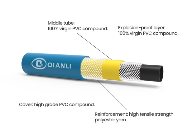 A roll of polyester yarn reinforced type air hose