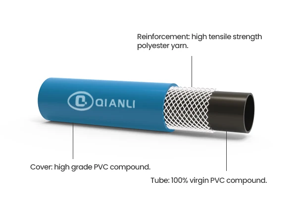 A roll of polyester yarn reinforced type air hose