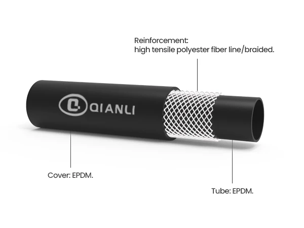 A rubber air hose with a reinforcement layer of high tensile polyester fiber line