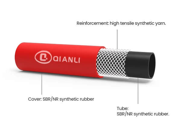 A rubber air hose with a reinforcement layer of high tensile synthetic yarn